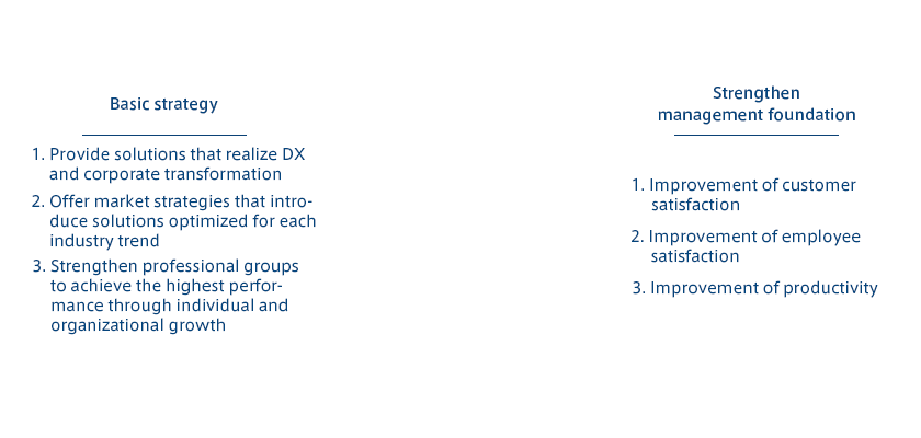 Basic strategy+Strengthen management foundation